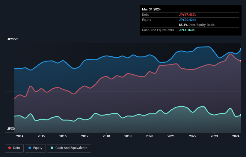 debt-equity-history-analysis