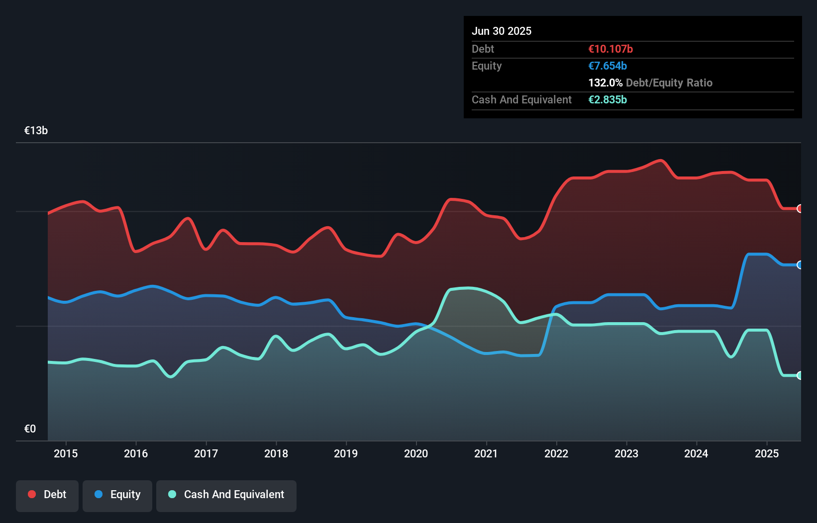 debt-equity-history-analysis