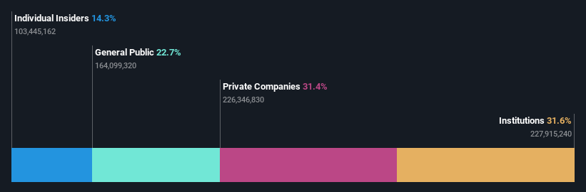 ownership-breakdown