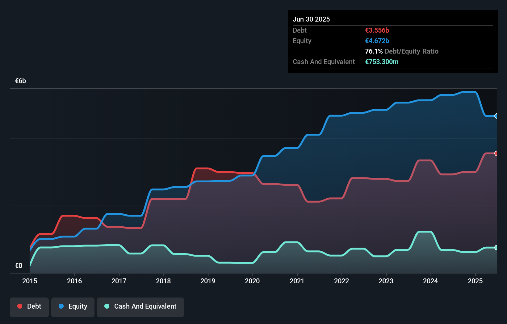 debt-equity-history-analysis
