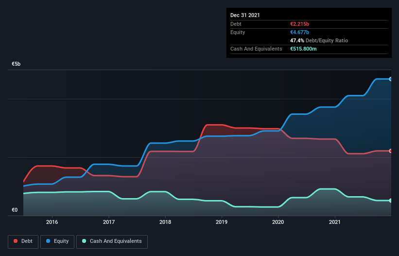 debt-equity-history-analysis