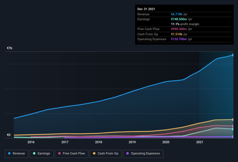 earnings-and-revenue-history