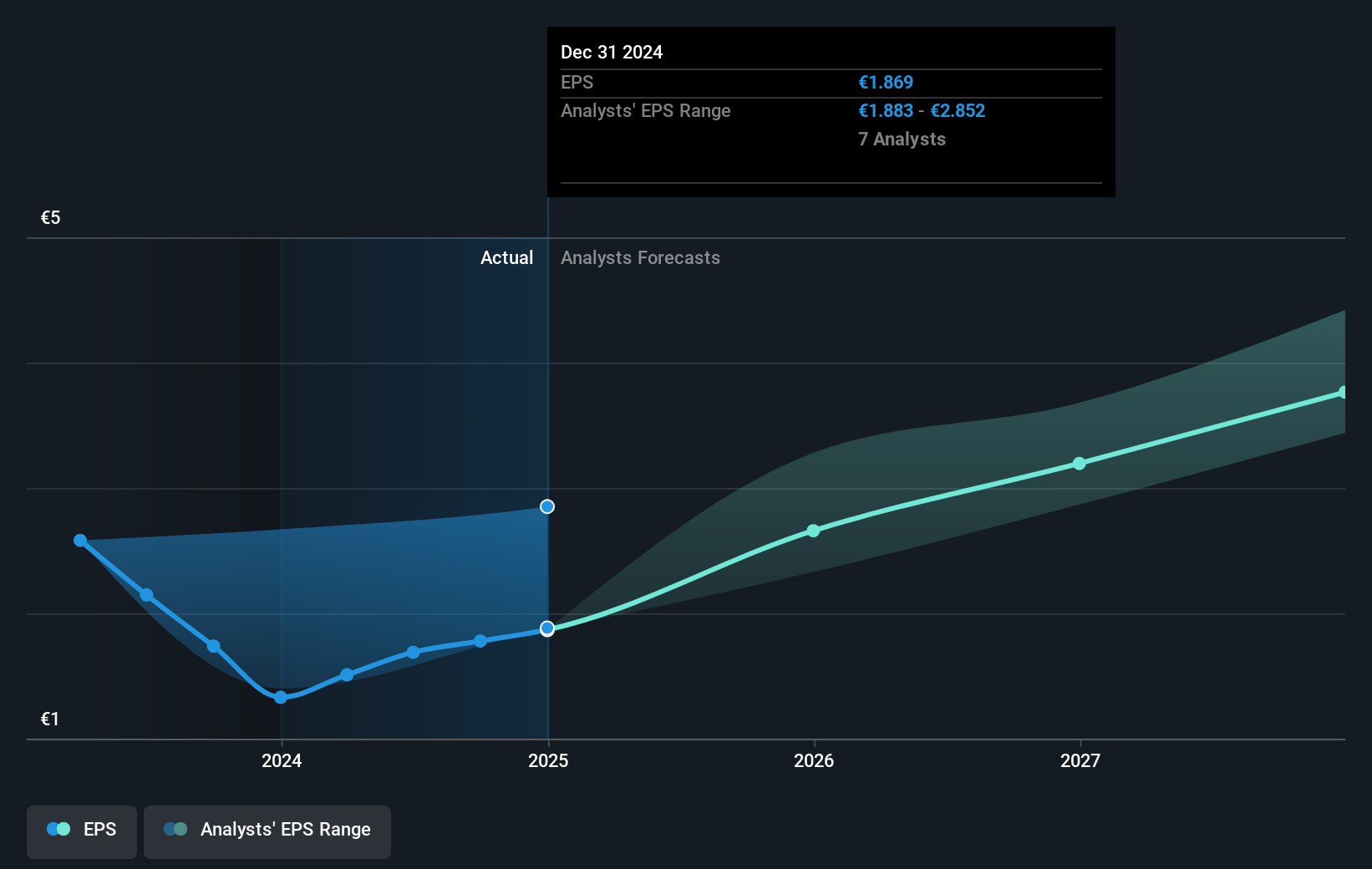 earnings-per-share-growth