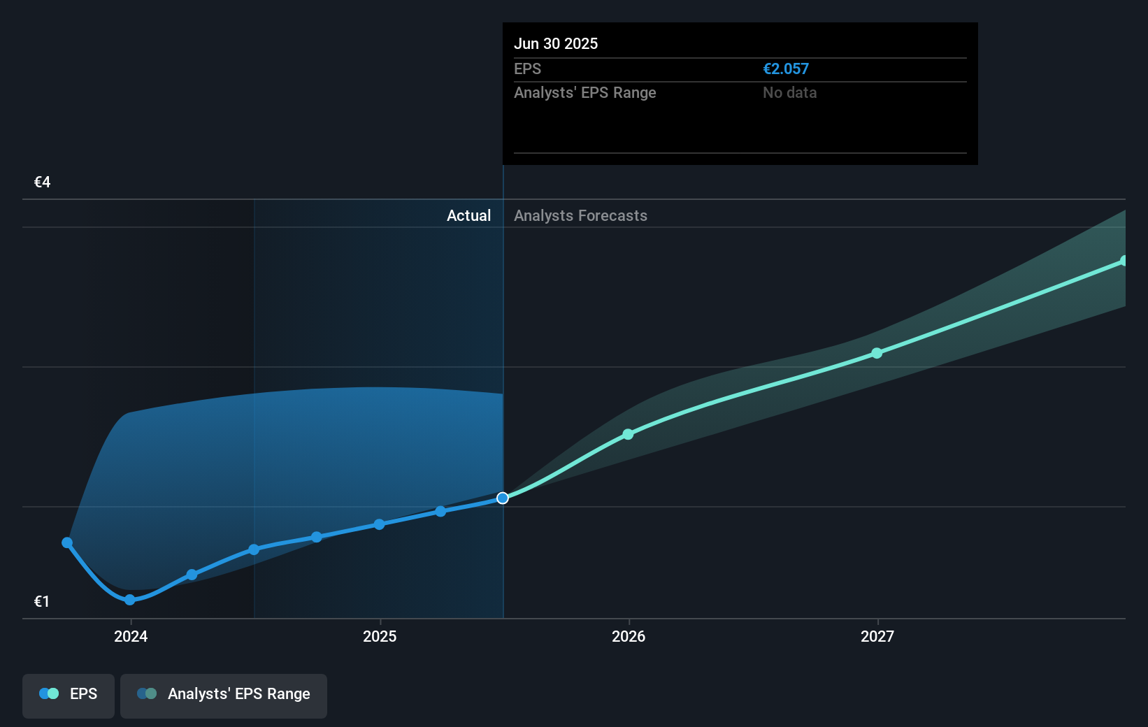 earnings-per-share-growth