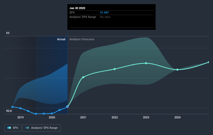 earnings-per-share-growth