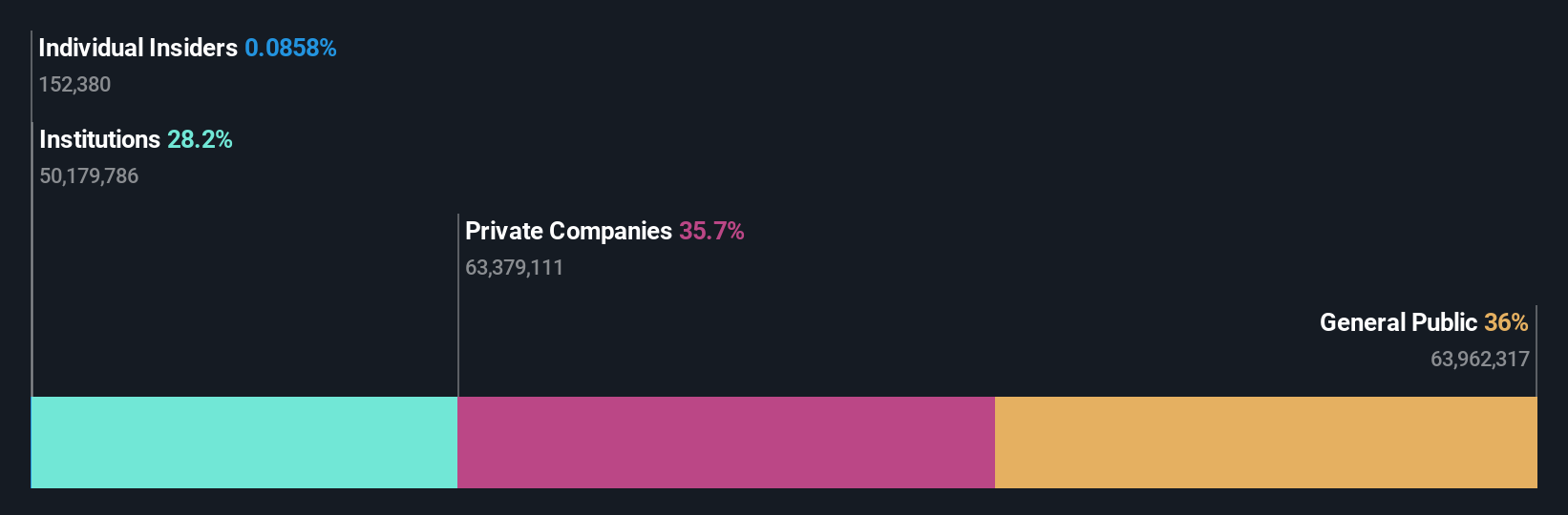 ownership-breakdown