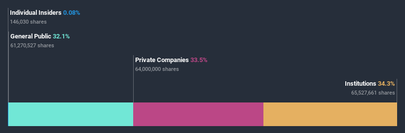 ownership-breakdown