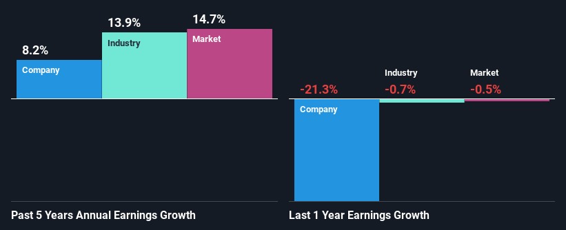 past-earnings-growth