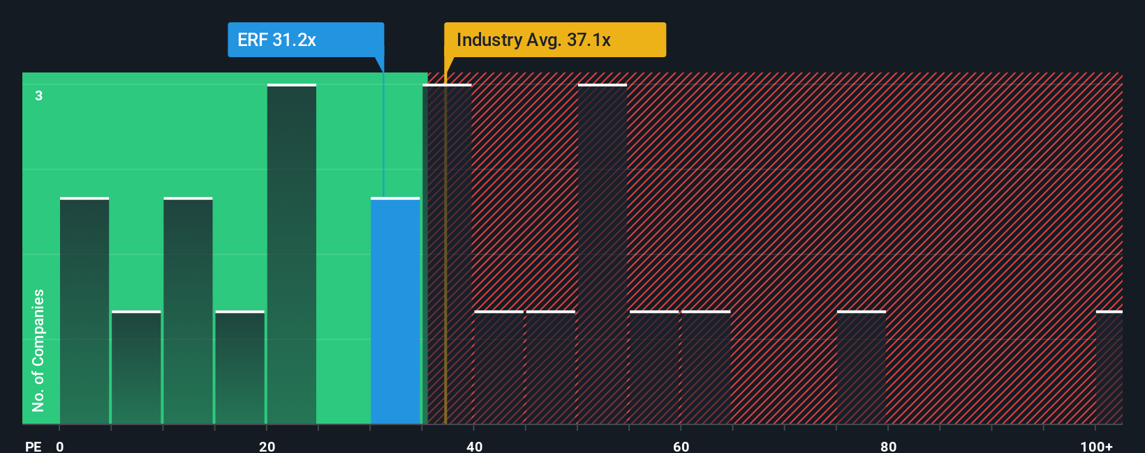 pe-multiple-vs-industry
