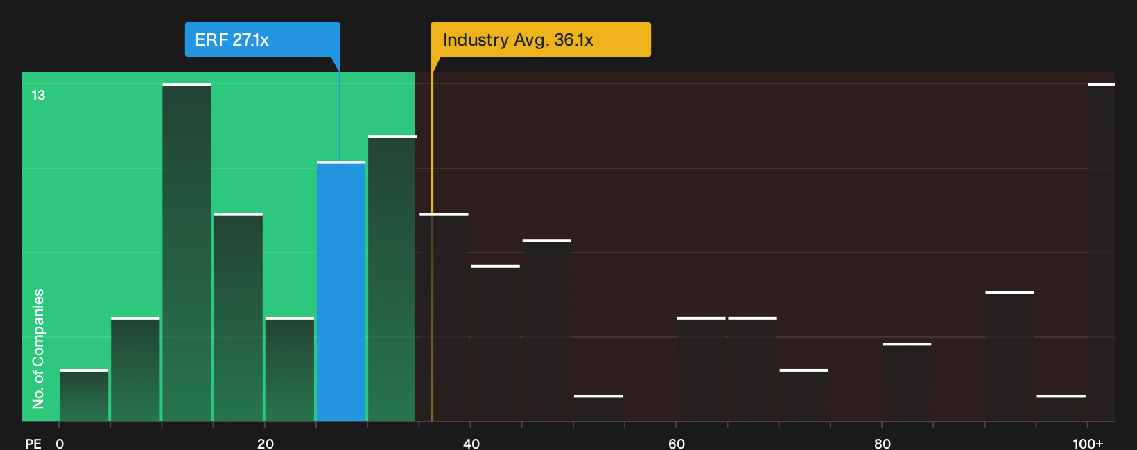 ENXTPA:ERF P/E Ratio as at Sep 2026
