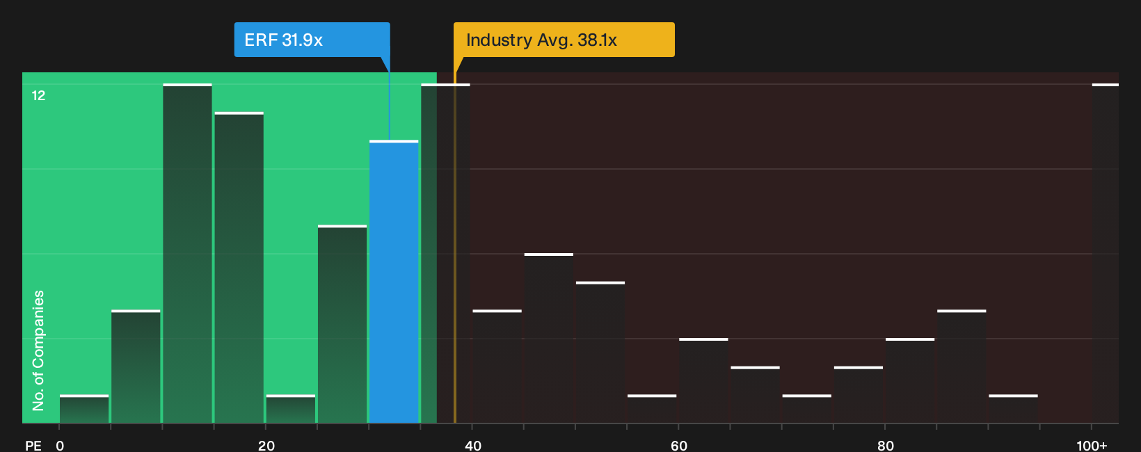 ENXTPA:ERF P/E Ratio as at Oct 2026