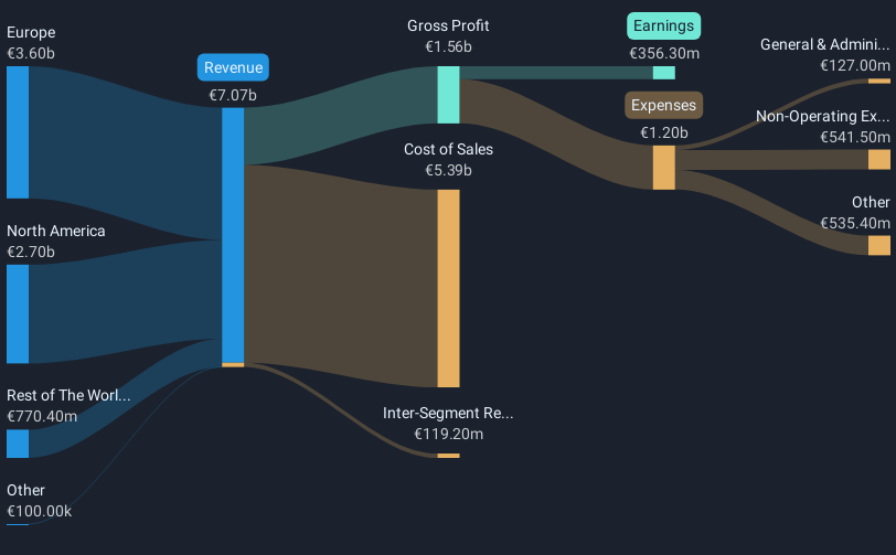 revenue-and-expenses-breakdown