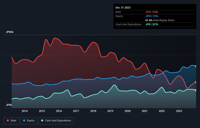 debt-equity-history-analysis