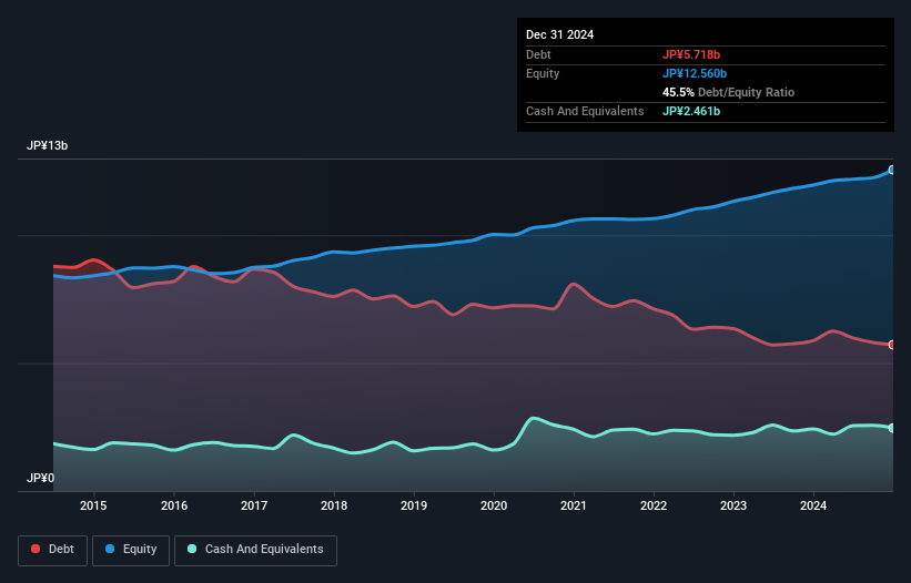 debt-equity-history-analysis