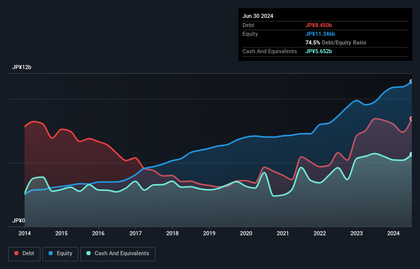 debt-equity-history-analysis