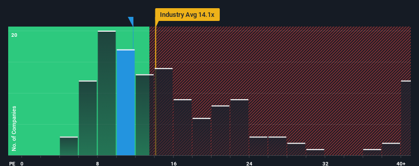 pe-multiple-vs-industry