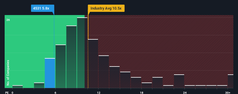 pe-multiple-vs-industry