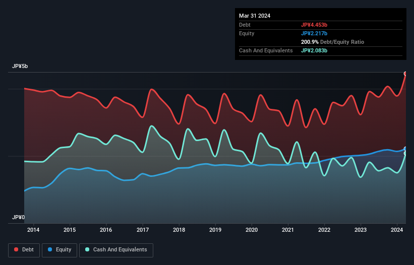 debt-equity-history-analysis