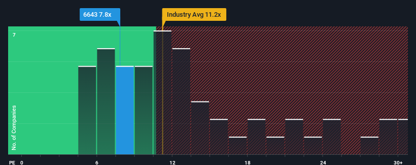 pe-multiple-vs-industry