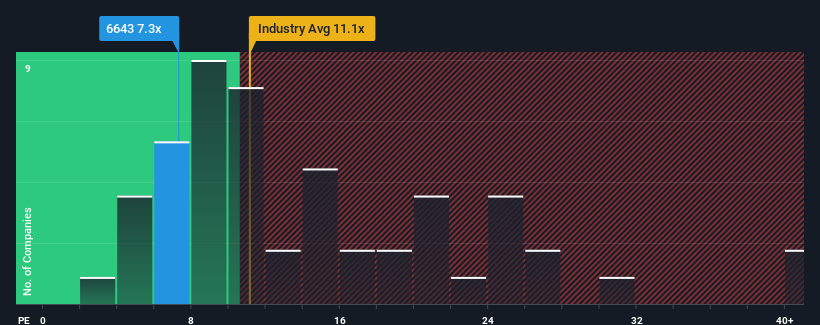 pe-multiple-vs-industry