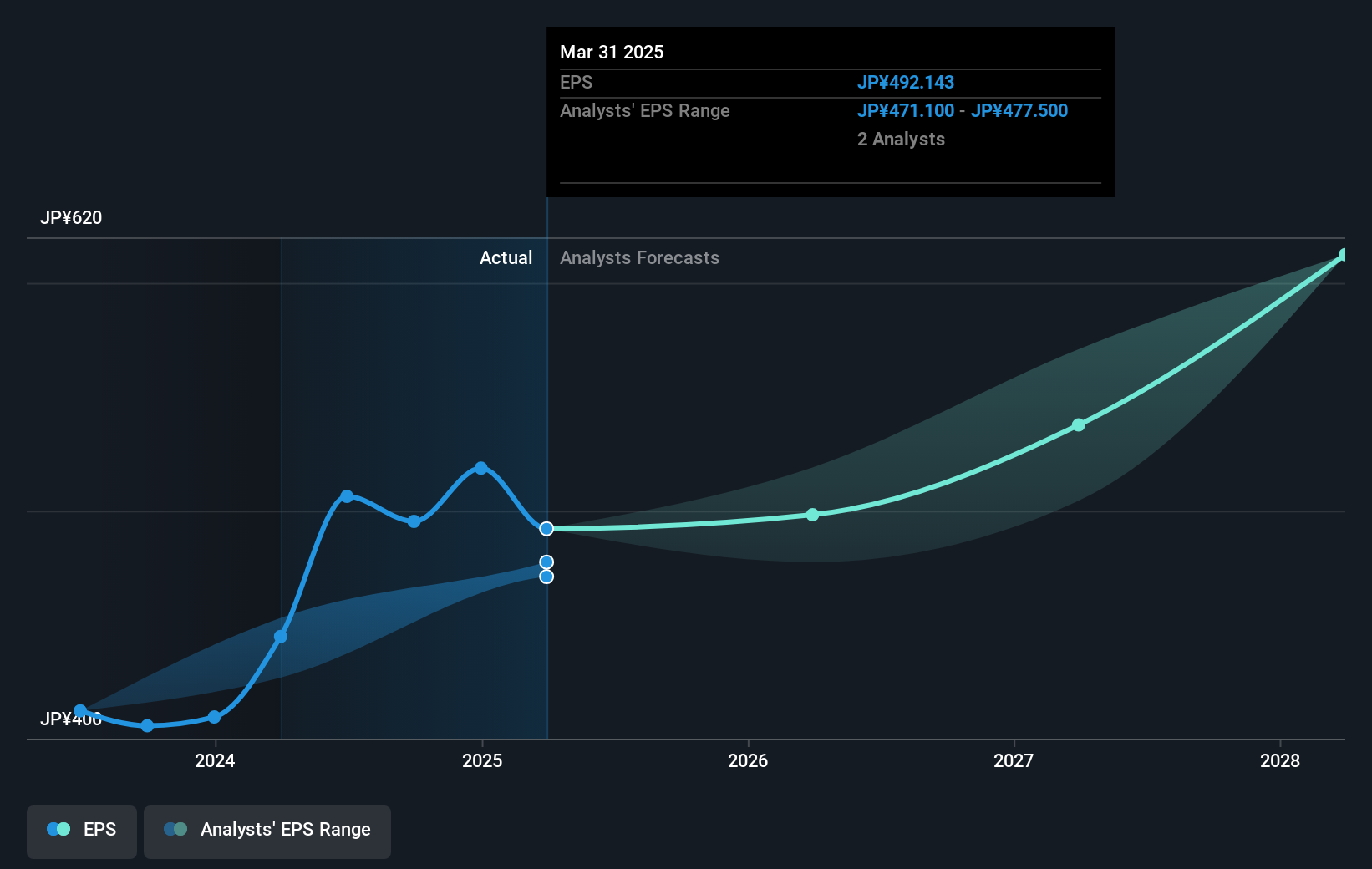 earnings-per-share-growth