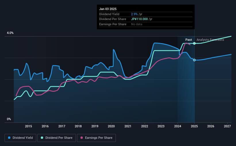 historic-dividend