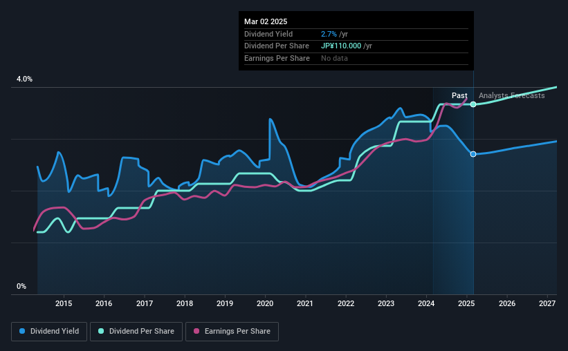 historic-dividend