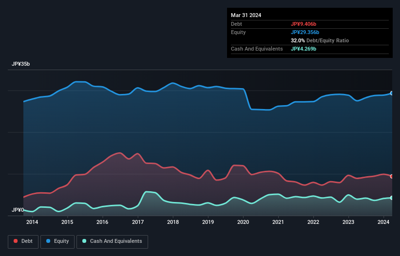 debt-equity-history-analysis