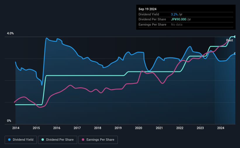 historic-dividend