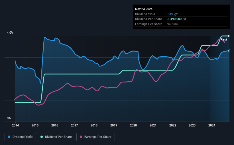 historic-dividend