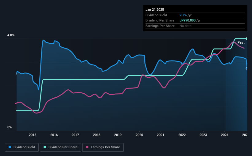 historic-dividend