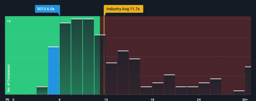 pe-multiple-vs-industry