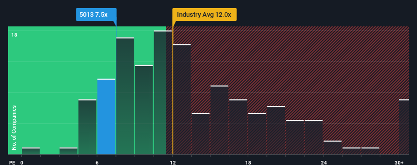 pe-multiple-vs-industry