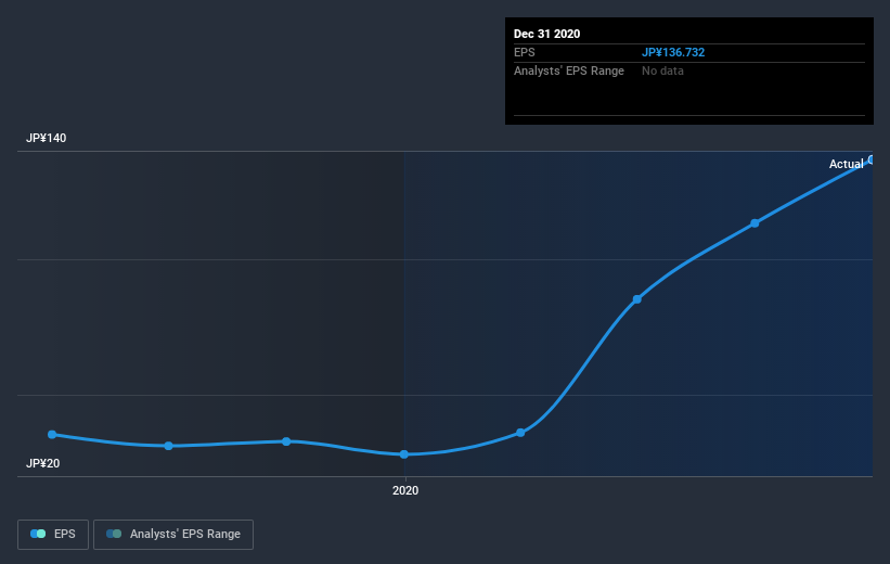 earnings-per-share-growth