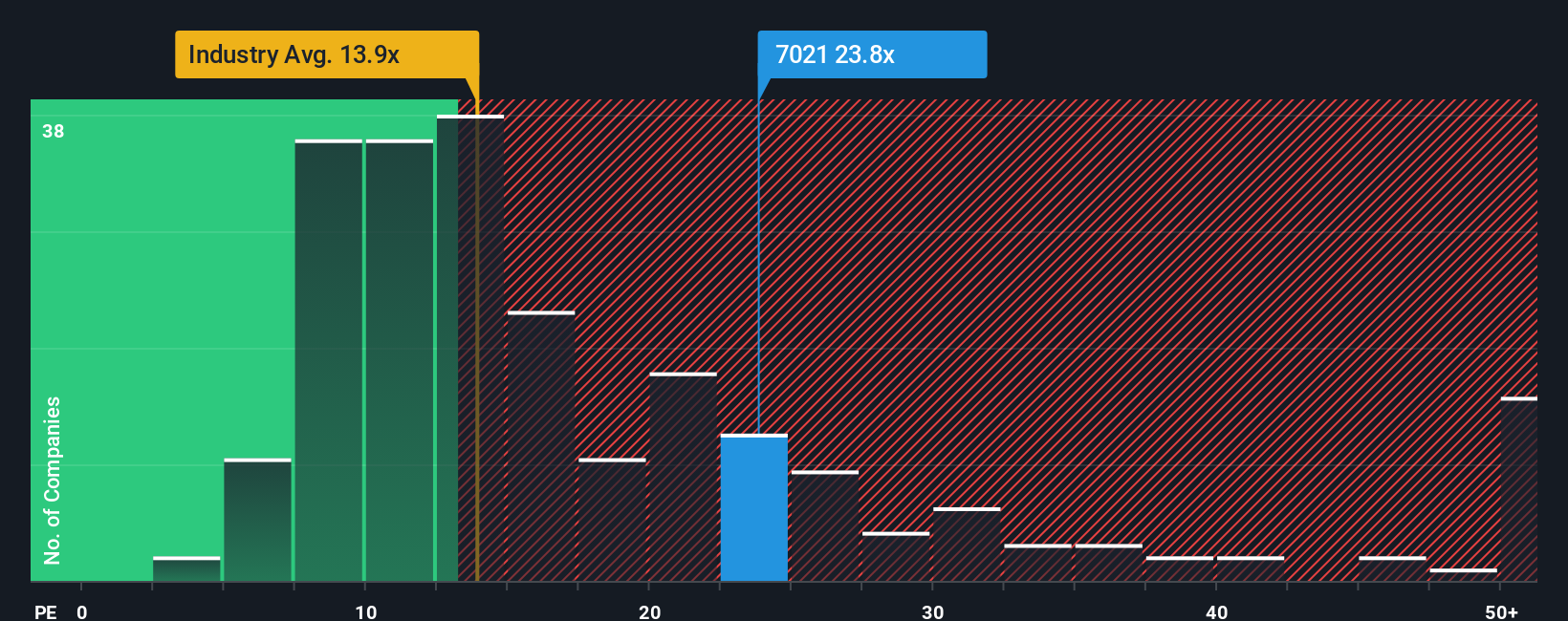pe-multiple-vs-industry