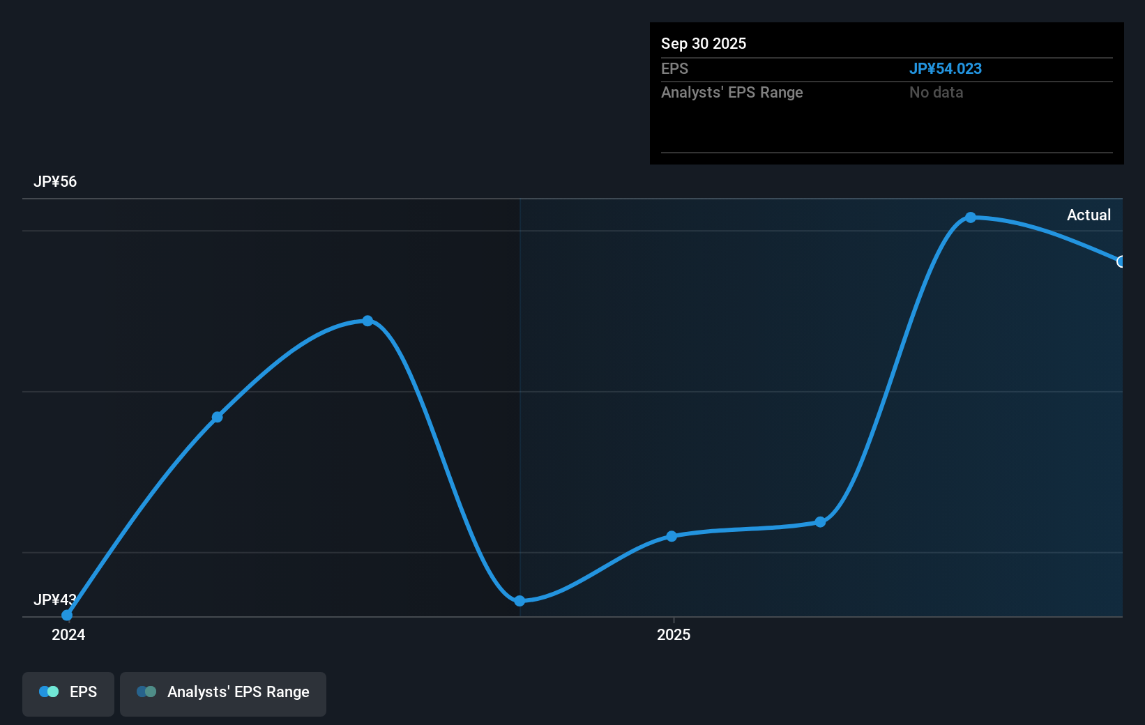 earnings-per-share-growth