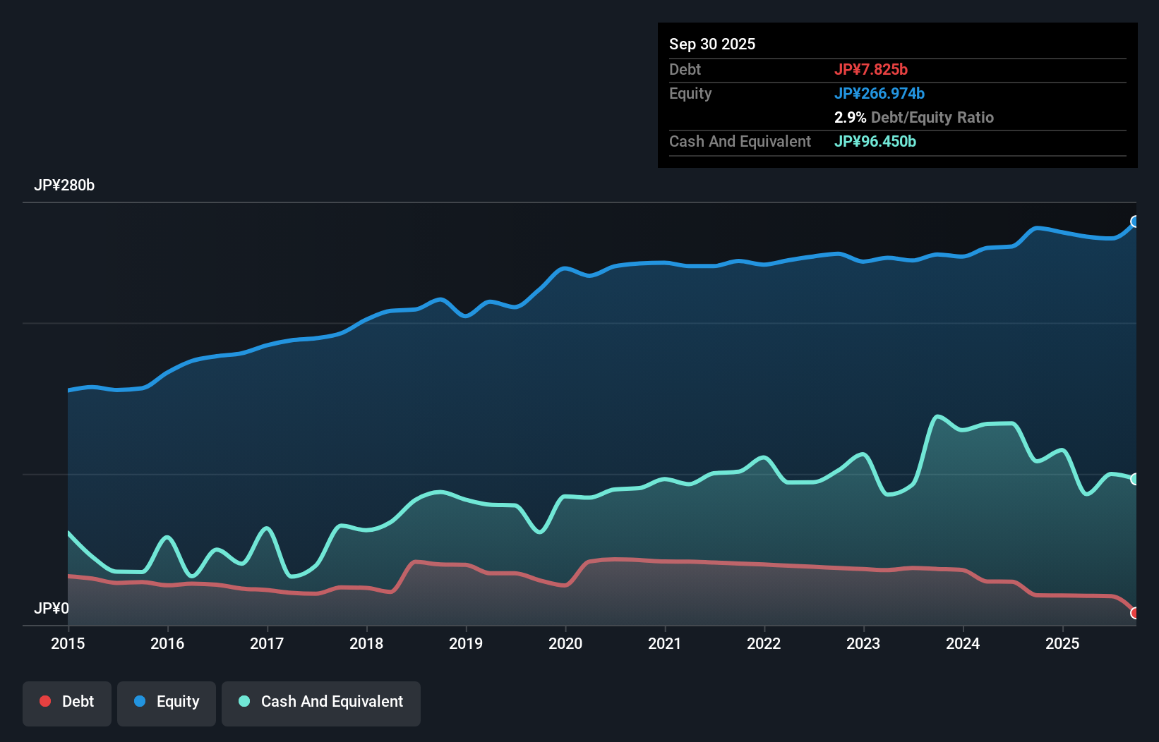 debt-equity-history-analysis