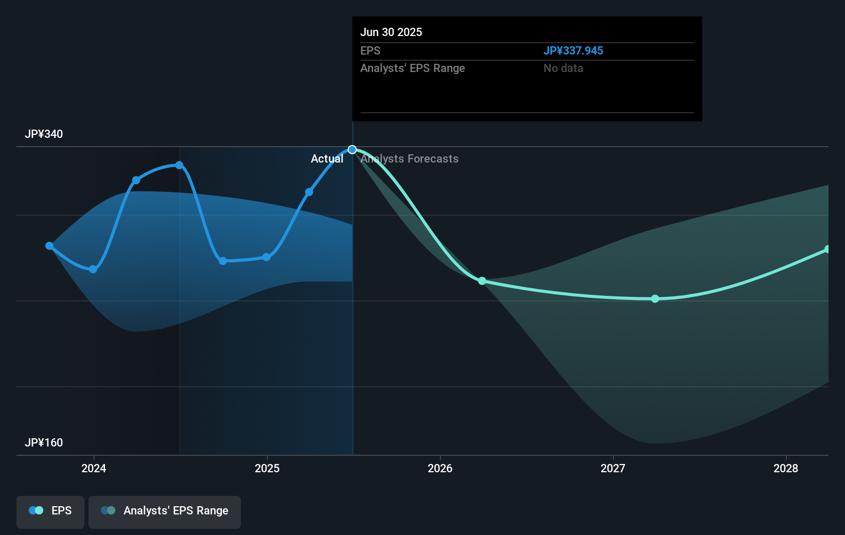 earnings-per-share-growth