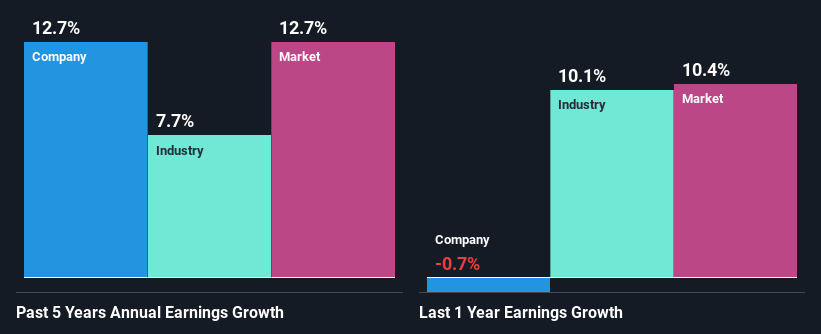 past-earnings-growth