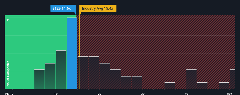 pe-multiple-vs-industry