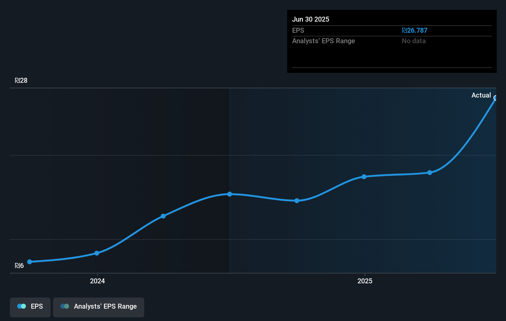 earnings-per-share-growth