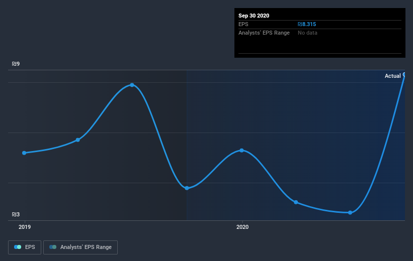 earnings-per-share-growth