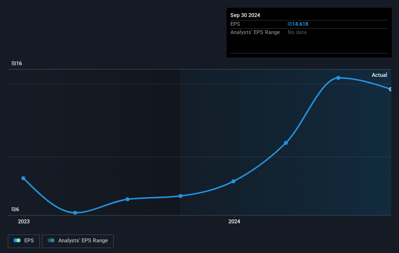 earnings-per-share-growth