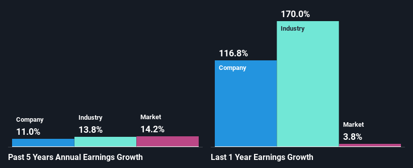 past-earnings-growth