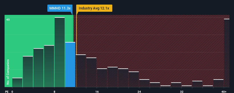 pe-multiple-vs-industry