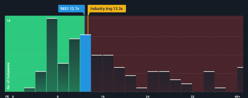 pe-multiple-vs-industry