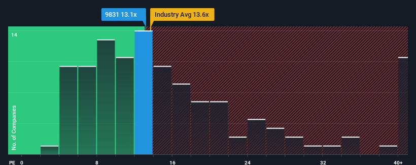 pe-multiple-vs-industry