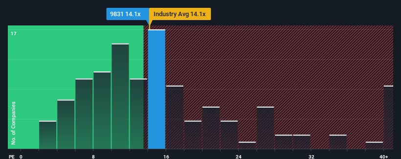 pe-multiple-vs-industry