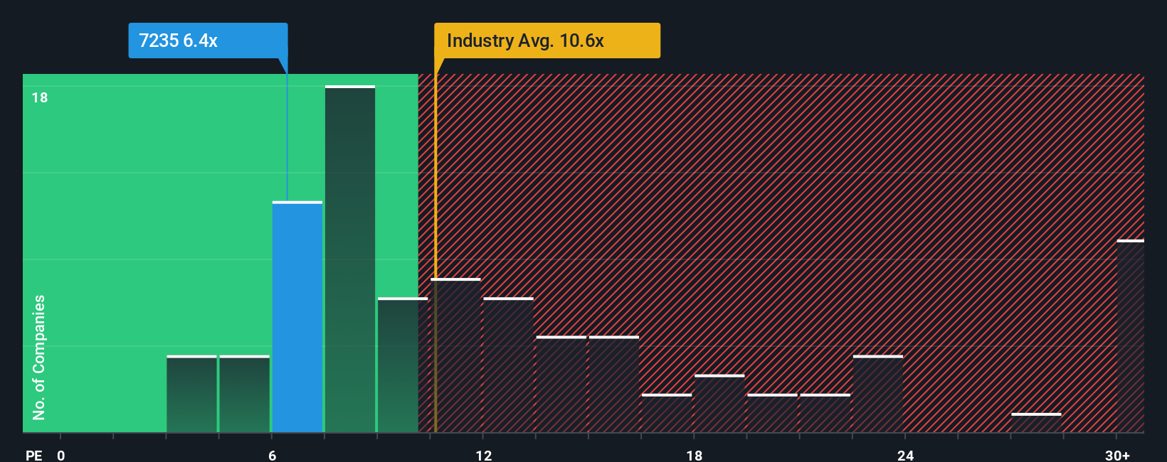 pe-multiple-vs-industry
