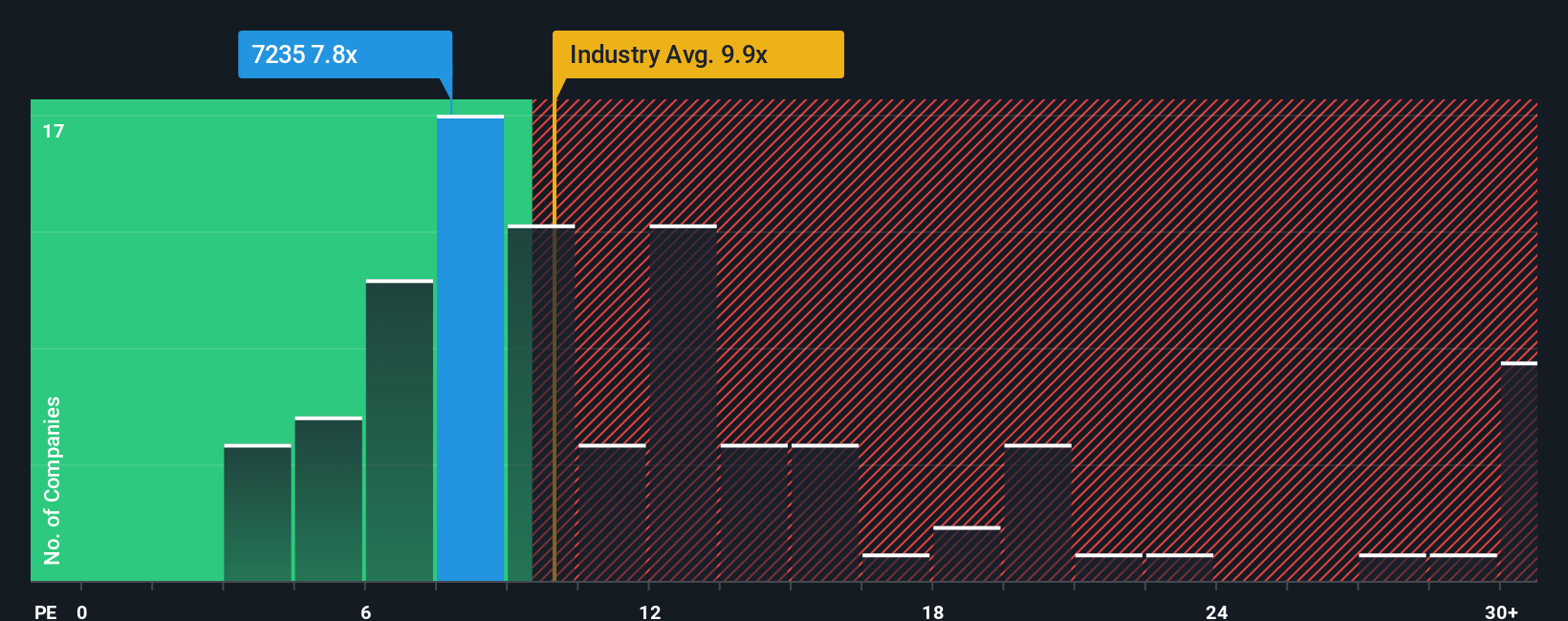 pe-multiple-vs-industry